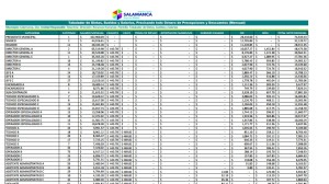 salarios 2