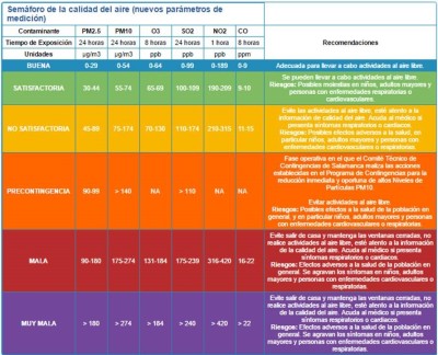 calidad del aire