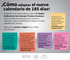 SEP.Infografia_Pasos_calendario_escolar.27_05_16