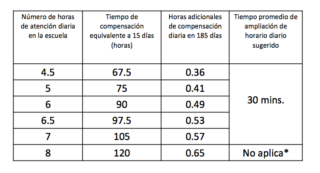 Tabla