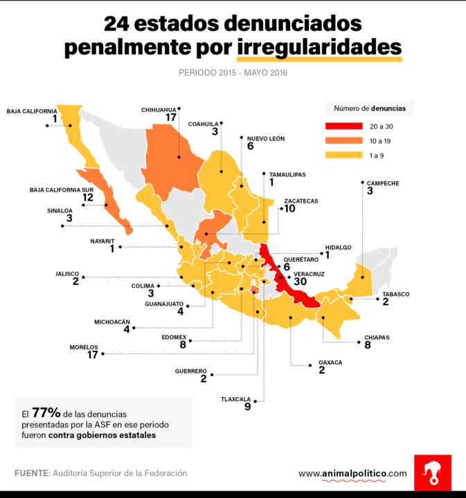 Gráfica: animal político.