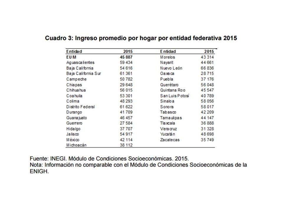 GRAFICA AUMENTAN SALARIOS INEGI