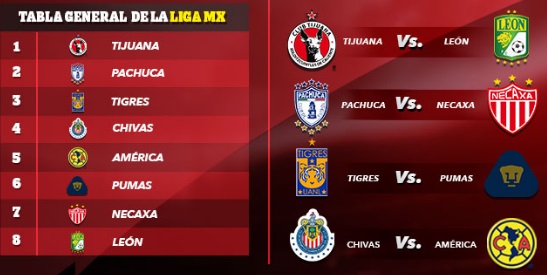 liguilla