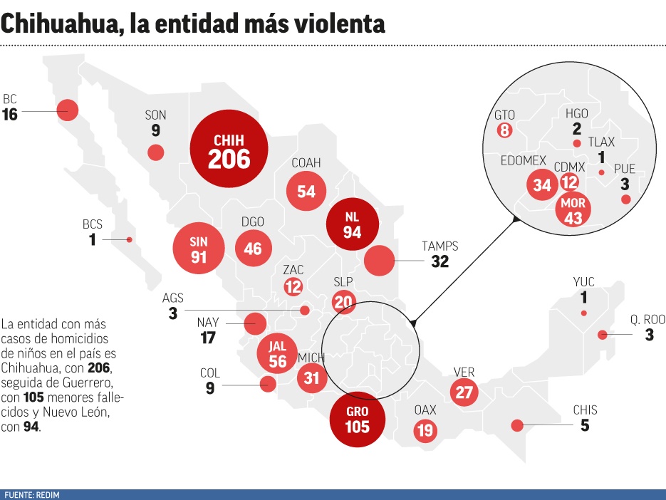 chihuahua_la_entidad_mas_violenta