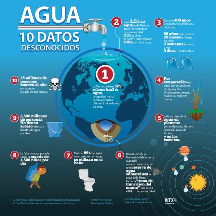 agua-1