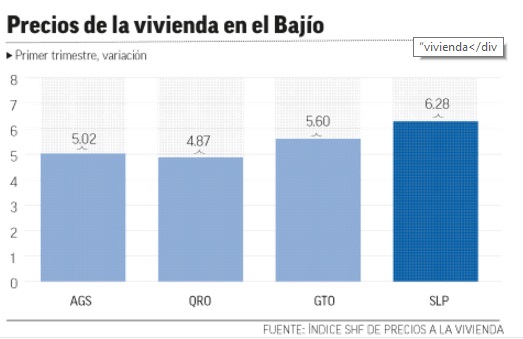 vivienda