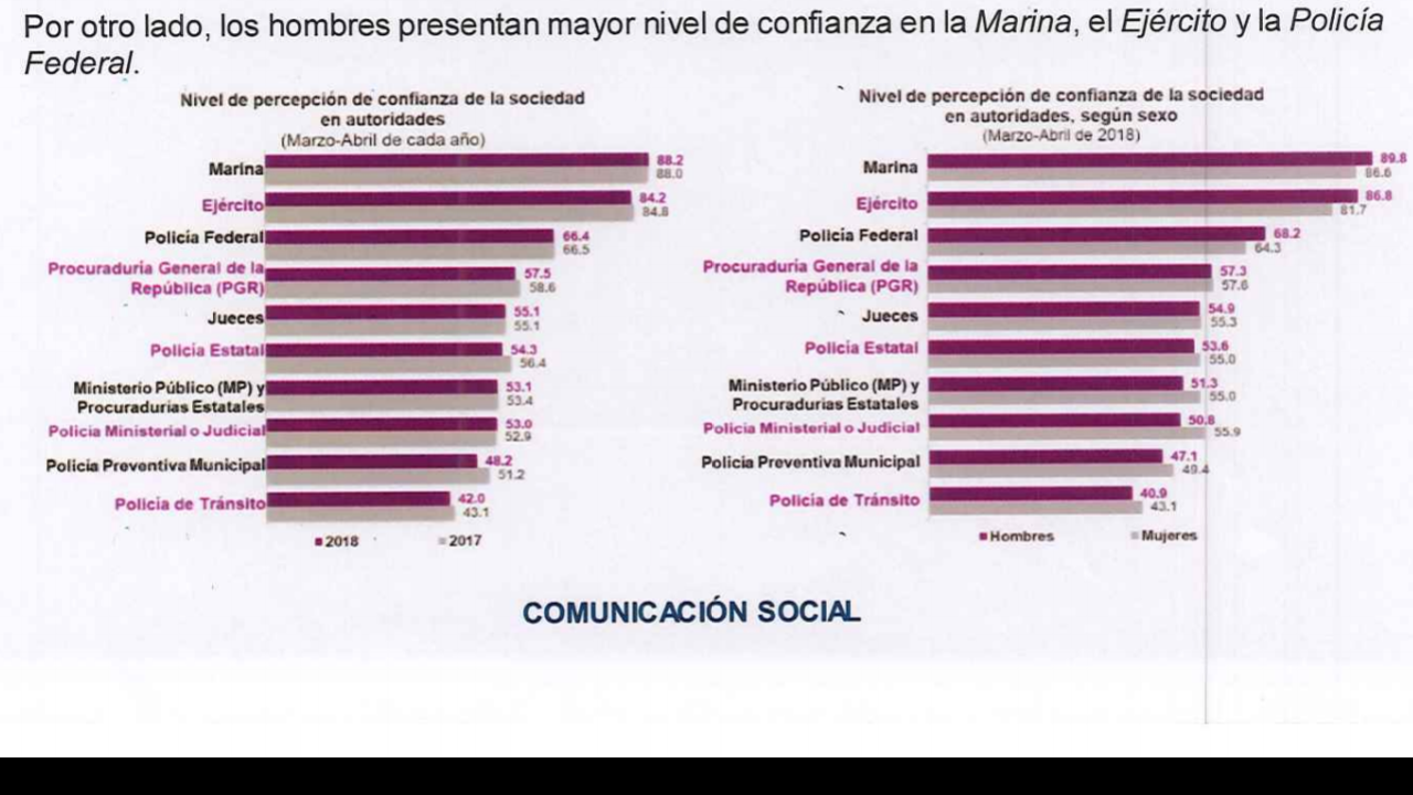 INSTITUTO NACIONAL DE ESTADISTICA GEOGRAFICA PRESENTA ENCUESTA NACIONAL ...