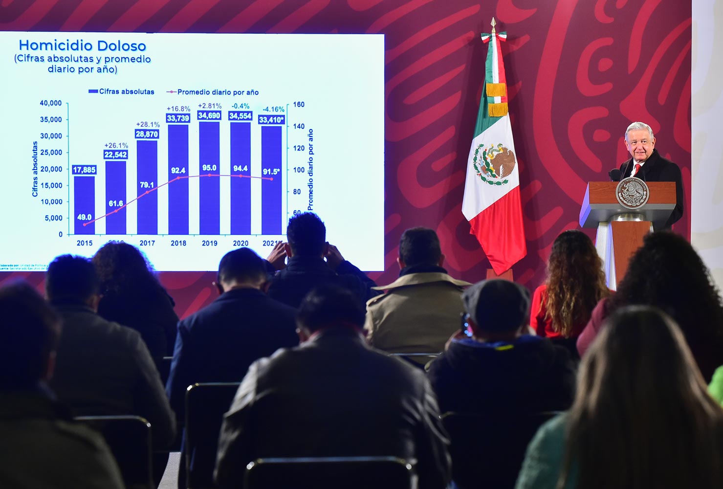 ASEGURA GOBIERNO FEDERAL QUE SE TRABAJA PARA ENFRENTAR DESAFÍOS EN MATERIA DE SEGURIDAD