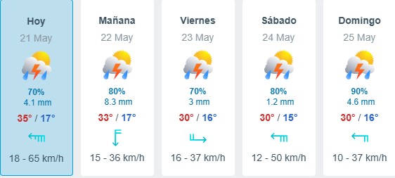 #Salamanca PRONOSTICAN LLUVIAS ESTA NOCHE TRAS FUERTE TORMENTA DE MADRUGADA