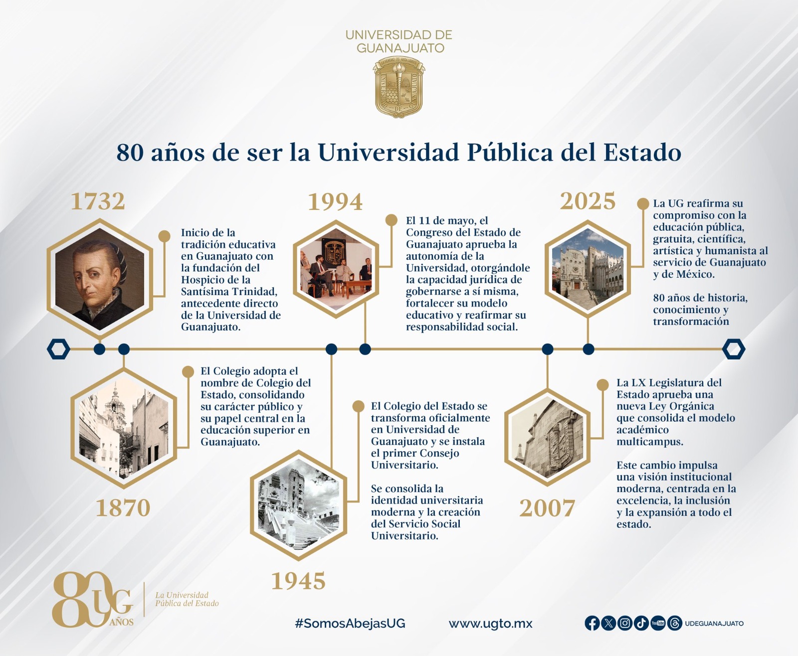 UNIVERSIDAD DE GUANAJUATO CUMPLE 80 AÑOS DE COMPROMISO Y TRANSFORMACIÓN