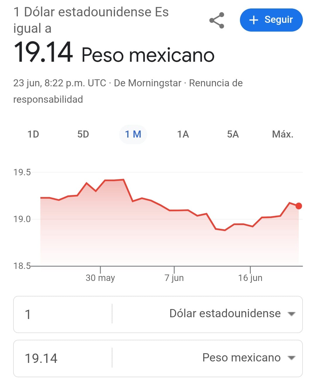 PESO MEXICANO SE DEPRECIA ANTE EL DÓLAR TRAS TENSIÓN INTERNACIONAL