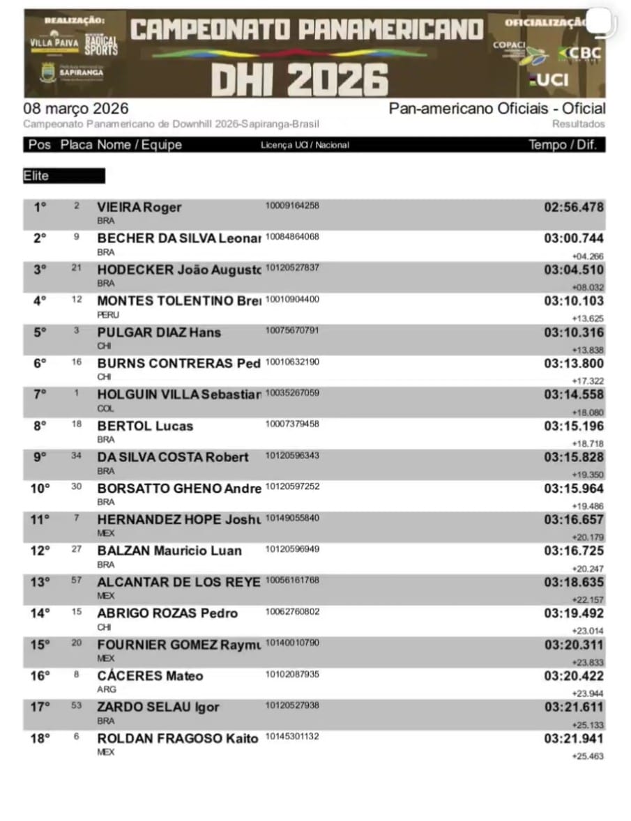 El ciclista salmantino Fabián  Alcántar «Cachetes” brilla en el Panamericano de Downhill con sede en #Brasil