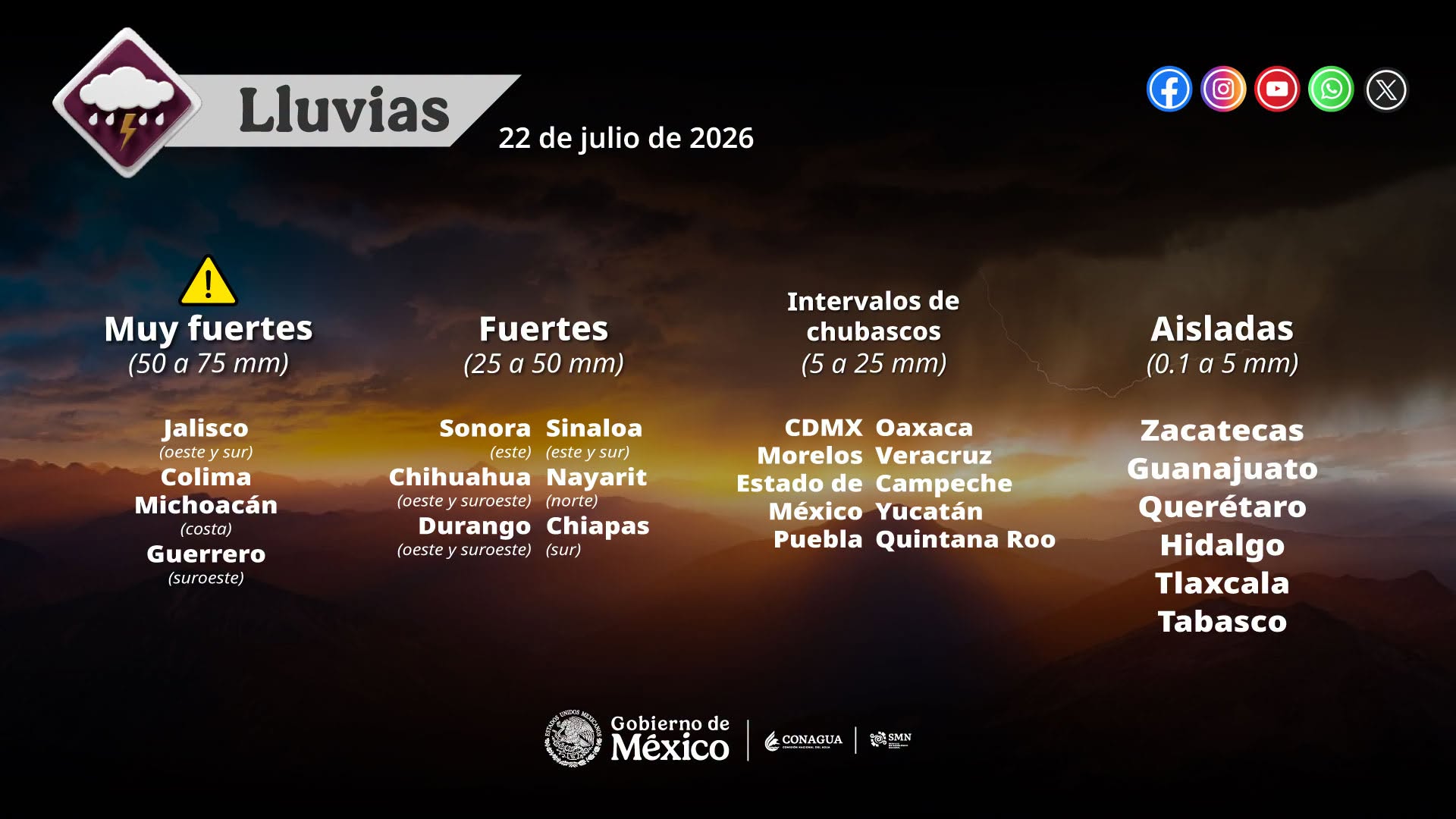 Cielo nublado y calor en #Salamanca, autoridades llaman a prevenir riesgos ante posibles lluvias aisladas en #Guanajuato